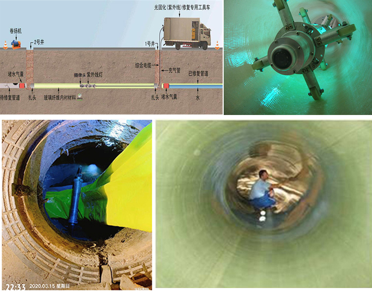 中和镇UV-CIPP内衬修复