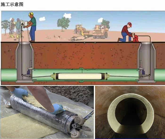 中和镇管道局部点状修复